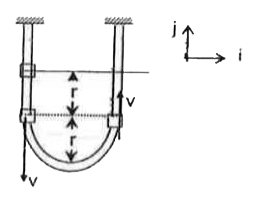 A U shaped rod is kept stationary with plane vertical. A washer of mass 'm' which can slide on the rod is released from rest from a height r from the centre of the circular portion of the rod. The arrangement is shown in the figure. The radius of the circular portion is r.  Find the average force imparted by the semicircular portion on the washer. Neglect any friction.