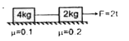 Two blocks of masses 4 kg and 2 kg are connected by a string. The arrangement is placed on a rough horizontal surface as shown in figure. A time varying force F = 2t. Newton is applied to 2 kg block. The variation of friction force (f(2)) on the 4 kg block, as a function of time, is represented by the graph :