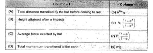 Let h(0) be the initial height of ball with respect to the earth. The coefficient of restitution is e.