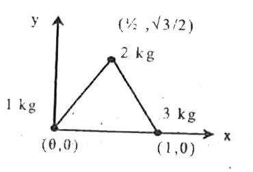 Find out the centre of mass of a system of these particles of 1 kg, 2 kg and 3 kg respectively kept at the vertices of an equilateral triangle of side 1 m as shown.