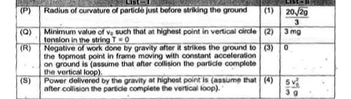 A particle of mass m is connected with a string of length 2 meter. Other end of the string is fixed with a point O at a height 1 m above the ground. The particle is thrown from some point in such a way that it strikes the ground (perfectly inelastic) with velocity v(0) at an angle 37^(@) with vertical just below O.