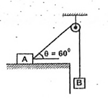Two blocks A & B are connected by a light inextensible string passing over a fixed smooth pulley as shown in the figure. The coefficient of friction between the block A and the horizontal table is mu=0.2. If the block A is just to slip, find the ratio of the masses of the blocks.