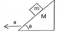 Block of mass m is stationary w.r.t. wedge. Normal force exerted by wedge on the block is