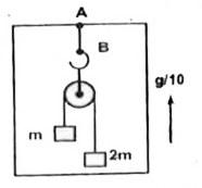 In the arrangement shown in the figure the elevator is going up with an acceleration of g/10. If the pulley and the string are light and the pulley is smooth, the tension in the string AB is