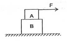 There is friction between the block A and B while ground is smooth. Magnitude of force F is increasing linearly with time, a(1) and a(2) are accelerations of block A and B. Which graph best represents acceleration a(1) and a(2) of block A and B respectively with time?