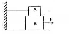 Two blocks A and B having masses 100 kg and 200 kg are placed as shown in the figure. The block A is connected to a wall with a light inextensible string. The coefficient of friction between the blocks is 0.3 and that between the block B and the floor is 0.03. Then the minimum force required to move the block B will be (take g=10m//s^(2))