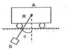 A block B of mass M is suspended from a cord of length l attached to a cart A of mass M as shown in the figure. The horizontal surface on which the cart moves is smooth. Initially both the cart and the block are at rest in the position shown. Now B  is released. Take M=m=2kg, theta=45^(@) and g=10m//s^(2).      The tension in the cord immediately after the system  is released from rest is