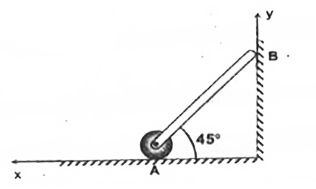 The uniform rod AB of mass 1 kg is supported on a horizontal smooth surface by a small roller of negligible mass and dimension. If the coefficient of kinetic friction between ends and vertical wall is 1/3. The rod is released from rest in the shown position. (Given length  of rod = 2m, g=10m//s^(2)).     Match list-I with List-II and select the correct answer using the codes given below the lists: