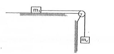 A block of mass m(1)=2 kg is kept on a smooth horizontal table. Another block of mass m(2)=1 kg is connected to m(1) by a light inextensible string passing over a smooth pulley as shown in the figure. If the blocks are released, what will be the (a) acceleration of each block (b) tension in the string?