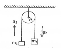 What is the constraint equation which connects the acceleration of the two blocks ?