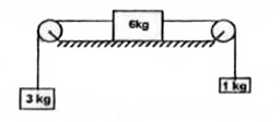 Three blocks of masses 3 kg, 6 kg and 1 kg are connected by a string passing over two smooth pulleys attached at the two ends of the horizontal surface. If the co-efficient of friction between the block and the surface is 0.6, the frictional force acting on the block of mass 6 kg is