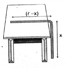 A uniform chain of mass m and length I  is kept on the table with a part of it overhanging (see figure). If the coefficient of friction between the table and the chain is 1//3 then find the maximum length  of the chain that can overhang such that the chain remain in equilibrium.