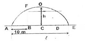 A car of mass m = 1000 kg is moving with constant speed v = 10 m/s on a parabolic shaped bridge AFOE of span l=40m and height h = 20 m as shown in the figure. Then the net force applied by the bridge on the car when the car is at point F, is