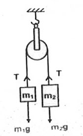 Consider the case of two bodies of masses m(1) and m(2) which are connected by light inextensible string passing over a light smooth pulley as shown in the figure. The expression for acceleration of the system and tension of the string are expressed below under different situations:        (i) when m(1) gt m(2). In this case   a=((m(1)-m(2))/(m(1)+m(2)))g and T=((2m(1)m(2))/(m(1)+m(2)))g   (ii) when m(2) gt m(1). In this case    a=((m(2)-m(1))/(m(1)+m(2)))g and T=((2m(1)m(2))/(m(1)+m(2)))g   (iii) When m(1)=m(2)=m. In this case a = 0, T = mg   If m(1)=10kg, m(2)=6kg and g =10m//s^(2) then what is the acceleration of masses?