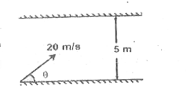 A projectile is projected with a speed = 20 m/s from the floor of a 5 m high room as shown. Find the maximum horizontal range of the projectile and the corresponding angle of projection theta.