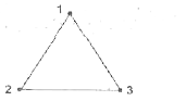 Three ants are sitting on the vertices of an equilateral triangle of side of a... At t= 0, ant 1 starts approaching ant 2 with a speed v, ant 2 starts approaching ant 3. with a speed v and ant 3 start approaching ant 1 with a speed v. The three ant meet at the centroid of the triangle at t = 2a/3v. Q The angular velocity of ant 2 with respect to ant 1 at t=0 is