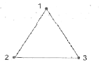 Three ants are sitting on the vertices of an equilateral triangle of side of a... At t= 0, ant 1 starts approaching ant 2 with a speed v, ant 2 starts approaching ant 3. with a speed v and ant 3 start approaching ant 1 with a speed v. The three ant meet at the centroid of the triangle at t = 2a/3v. Q The angular acceleration of ant 2 with respect to ant 1 at t=0 is
