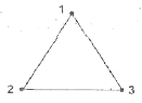 Three ants are sitting on the vertices of an equilateral triangle of side of a... At t= 0, ant 1 starts approaching ant 2 with a speed v, ant 2 starts approaching ant 3. with a speed v and ant 3 start approaching ant 1 with a speed v. The three ant meet at the centroid of the triangle at t = 2a/3v. Q The area of the equilateral triangle formed by the three ants at any time t = a/4v will be