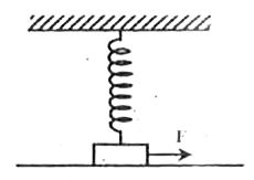 A spring is attached with a block of mass m and a fixed horizontal roof as shown. The block is lying on a smooth horizontal table and initially the spring is vertical and unstretched. Natural length of spring is 3l(0). A constant horizontal force F is applied on the block so that block moves in  the direction  of force. When length of the spring becomes 5l(0), block leaves contact with the table. Find the constant force F, if initial and final velocity of block is zero.