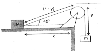 Two masses M and m are connected by a light inextensible  string which passes over a small pulley as shown in the diagram. If the mass m is moving downward with a velocity v when the string makes an angle of 45^(@) with the horizontal, find the total K.E. of the two masses. AsSigmae that the mass M moves horizontally.