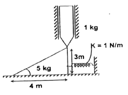 Consider the adjacent  figure . A  knife of mass 1 kg slides on a frictionless wedge  of mass 5 kg between two frictionless  guides. At the instant shown, the spring has initial compression of 1 m. The ground is also frictionless.  The velocity of the wedge when the knife edge is about to touch the ground (6k)/(sqrt(89))m//s. find the value of k. ( AsSigmae the spring to be ideal also for large compression)
