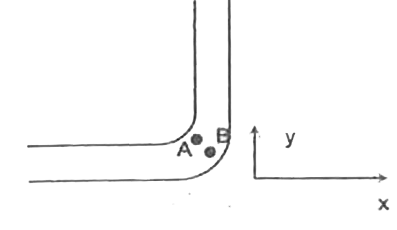 A pipe  of constant  cross - section is bent in a horizontal plane  as shown  in the figure . Points  A and B are located on two different streamlines  . Then