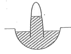 Torricelli was the first  do devise  an experiment  for measuring  atmospheric  pressure . He took  calibrated  hard  glass tube , 1 m  in lengt  and of  uniform  cross section , closed at one  end . He filled  the whole tube  with dry  mercury  taking  care than  no air  or water  droplets  remain  inside  the tube  , closed  the opposite  end  of the tube  tightly  with  thumb  and inverted it .  He put  this  inverted  mercury  tube into a mercury  through  , taking  care that  the end  of the tube  remains inside  the mercury through  , An interesting thing was noticed . Mercury  in the tube  fell down  at first  and then  stopped  at a particular  position . The height was 76 cm  above  the free surface  of mercury  in the through . When the given  tube was inclined  or lowered  in the mercury  trough  , the vertical  haight  of mercury  level  in the tube was always found  constant .   Torricelli  explained  this by  saying  that the  free surface  of mrcury  in the  trough . Hence , the hydrostatic  pressure  exerted  by the trough  measures  the atmospheric pressure .     If a small hole  is made at point P in the barometer  tube , then