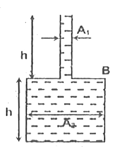 The vessel shown in the figure has two sections of area of cross - section A(1) and A(2)  .A liquid of density rho fills both  the section upto a height h in each . Consider atmospheric pressure P(0) also . Find   (a) the pressure at the base of vessel . (b) the force exerted by the liquid on the base of the vessel .   (c ) the downward  force exerted by the walls of the vessel at the level B