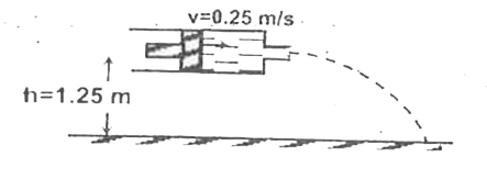 A syringe of diameter D = 8 mm and having  a nozzie  of diameter d = 2 mm is placed horizontally at a height of 1.25 m as shown in the figure . An incompressible and non - viscous liquid is filled in syringe and the piston is moved at speed  of 0.25 m/s .Find the range of liquid jet on the ground.