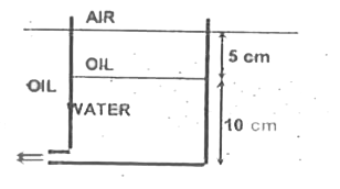 A tank with a small  circular hole  contains oil on top of  water . It is immersed in a larger tank  of the same oil . Water flows through the hole .  (a) What  is the velocity  of this flow  intially ?   (b) When  the flows stops , what would be the position of the oil - water interface in the tank ? (density of oil = 8 gm/cc)