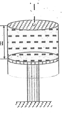 In the adjacent figure a cylindrical  vessel of mass M and cross - sectional area A is placed inverted on a fixed smooth piston of same cross - sectional  area fixed to the ground . The space  between the cylinder and priston is completely filled with  liquid  of density   rho  . There is a small office of cross - sectional  area  a  ( a lt lt A) at the top top portion  of this vessel . ( intially length of the liquid  column in the vessel is H )  Speed  of the liquid  with which it comes out of the vessel is