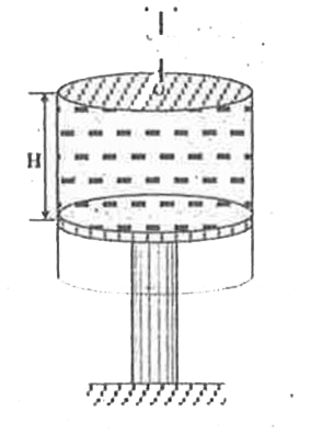 In the adjacent figure a cylindrical  vessel of mass M and cross - sectional area A is placed inverted on a fixed smooth piston of same cross - sectional  area fixed to the ground . The space  between the cylinder and priston is completely filled with  liquid  of density   rho  . There is a small office of cross - sectional  area  a  ( a lt lt A) at the top top portion  of this vessel . ( intially length of the liquid  column in the vessel is H )