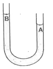 The difference  in water levels in the two  communicating capillary tubes of different diameter  d = 1 mm and d = 1.5 mm is K xx 2.38 .Surface tension of water = 0.07  N/m and  angle of contact  between glass and water is 0^(@) .Find the value of K .