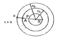 Two satellite A and B are travelling in the same plane and same sense in circular orbit around the earth at an atitude r(A) and r(B) from the centre of the earth respectively. If at time t=0 the satellite are aligned as shown in the figure, knowing that the radius of the earth R. Determine the time at which again the satellite will be aligned as they were at t=0