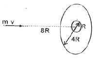 Space junk of  mass m leaves its orbit and heads towards on annular disc-shaped meteor at rest relative to earth along its axis at a distance 8R with a velocity v. The surface mass density of the meteor is sigma and its inner and outer radii are R and 4R. Find the velocity with which the junk passes the centre of the meteor. (Thickness of the meteor is negligible).