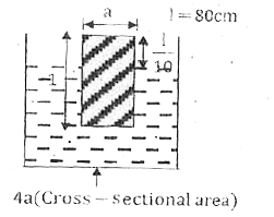 A uniform vertical cylinder of cross-sectional area 'a' floats, 90% submerged, in an unknown liquid inside a tank -with cross-sectional area four times that of cylinder. When cylinderis pushed down gently and released it performs SHM. The maximum possible amplitude (in cm) for this SHM is