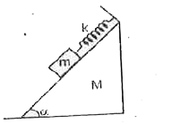 A system consisting of a smooth movable wedge of angle alpha and a block A of mass m are connected together with a massless spring of spring constant k, as shown in the figure. The system is kept on a frictionless horizontal plane. If the block is displaced slighlly from equilibrium and left to oscillate, find the frequency of small oscillations.