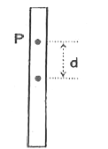 A pendulum is formed by pivoting a long thin rod of length L and mass m about a point P on the rod which is a distance d above the centre of the rod as shown.      As d changes from L/2 to zero. Time period