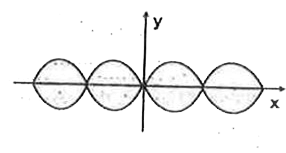 The trajectory of a body with two simultaneous, mutually perpendicular oscillations is determined by   x=asin(pomegat)