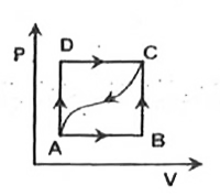In the adjoinign P-V diagram, 100 J of heat is given in taking a system from A to C along the path ADC and 50 J of work is done by system in this path.   a. If the work done by the suystem is 15 J along the path ABC, then how much heat is to be given in taking the system from A to C along ABC?       b. How much heat will be absorbed or given out if the work done on the system along the curved path from CA to A is 15 J?   c. If U(B)-U(A)=40J, then how much heat will be absorbed in each process AB and BC?