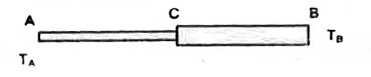 Two rods of same length and same material having area of cross section A and 4A respectively are joined as shown in the figure. If T(A) and T(B) are temperatures of free ends in steady state. The temperature of junction point C is (Assume no heat loss wil take place through lateral surface)