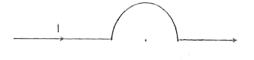 An infinitely long straight conductor is bent into the shape as shown in figure. It carries the current I and radius of the circular loop is a, then the magnetic  field at the centre of the loop is