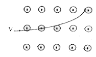 A particle enters the region of a uniform magnetic field as shown in figure. The path of the particle inside the field is shown by dark line. The particle is :