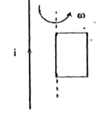 A rectangular loop is placed near a current carrying straight wire as shown in the figure. If the loop is rotated about an axis passing throught one of its sides find the direction of induced current in the loop.