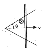 A conducting bar of sufficient length is pulled with a constant velocity in a conducting shaped rail as shown in the figure . Inward magnetic field of induction B is present inside the area bounded by the bar & the rail. Find the external power  delivered in moving the rail with constant velocity v at time t ( A= area of cross section of the bar rho= resistivity of the bar )