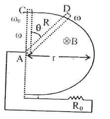 Find the current through R(0) when the rod rotates through an angle theta . The  rod AD is pushed with initial angular velocity omega(0) at the position AC on a semicircular conductor about A in a uniform magnetic field perpendicular to the plane of semicircular loop. The length of the rod is r and resistance R & the rod rotates in a horizontal plane . [ Ignore the resistance of semicircular conductor ).