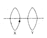 The two loops shown in the figure have their planes parallel to each other . A clockwise current flows in the loop X as viewed from X towards Y. The two coils will repel each other if the current in the loop X is :