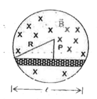 A uniform magneitc field B fills a cylindrical volume of radius R, A metal rod of length l is placed as shown. If B is changing at the rate of dB/dt, the emf that is produced by the changing magnetic field is xi here p = sqrt(R^(2) - ((l)/(2))^(2)) . then