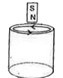 When a magnet is released from rest along the axis of a hollow conducting cylinder situated vertically as shown in the figure