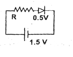 The diode used in the circuit shown in the adjacent figure has a constant voltage drop of 0.5V at all currents and a maximum power rating of 100mW.What should be the value of resistor R connected in series with the diode for obtaining maximum current?